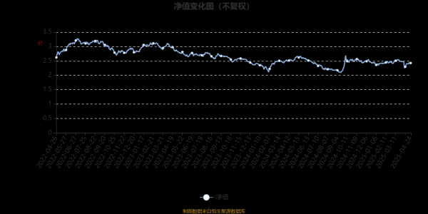 炒股配资平台技巧 汇添富美丽30混合A：2025年第一季度利润2038.13万元 净值增长率1.94%