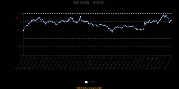 专业配资网 汇添富科技创新混合A：2025年第一季度利润1.46亿元 净值增长率9.31%