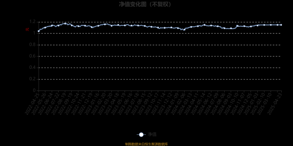 前十证券公司 宝盈祥利稳健配置混合A：2025年第一季度利润7.86万元 净值增长率0.36%